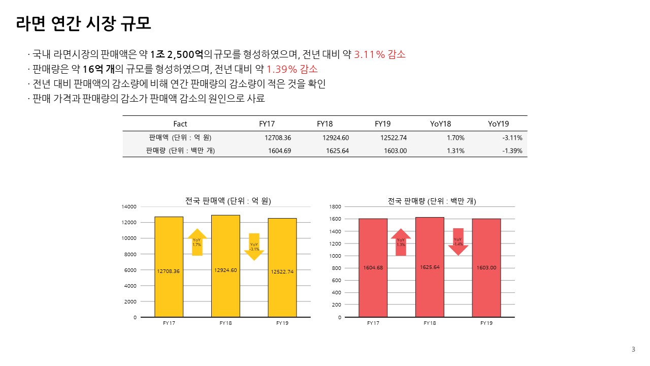 슬라이드1